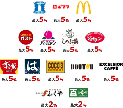 加盟店