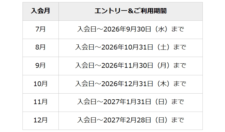 九州カード
