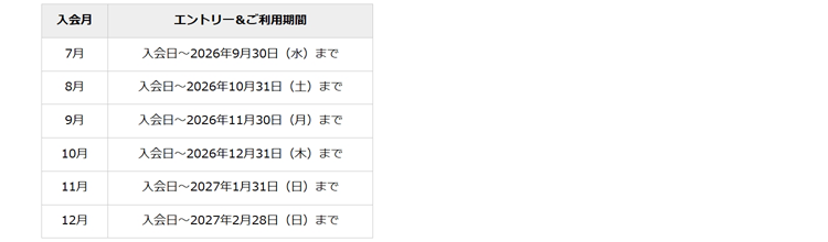 九州カード