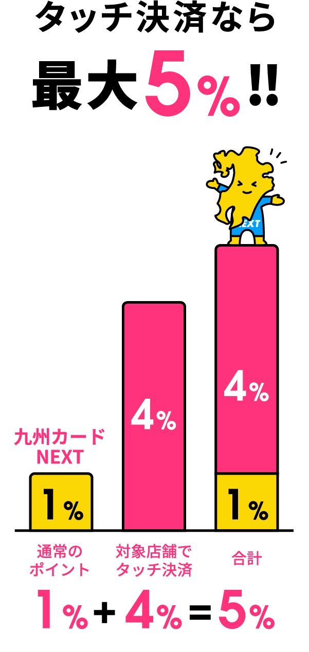 更に5%!!