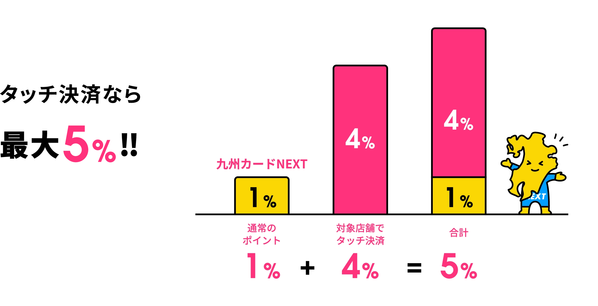 更に5%!!
