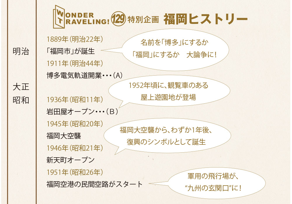 福岡市誕生から政令指定都市になるまで