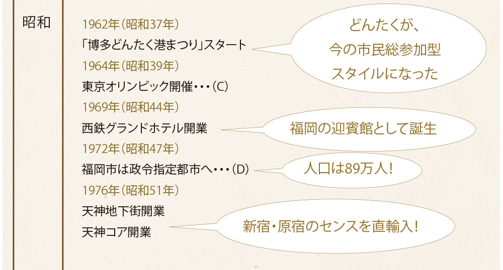 福岡の昭和37年から昭和51年