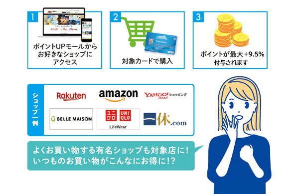 クレジットカード活用法「ポイントUPモール」