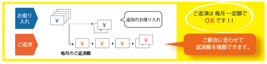 返済方式