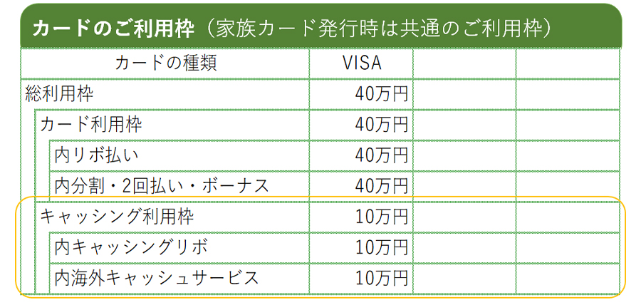 ご利用枠