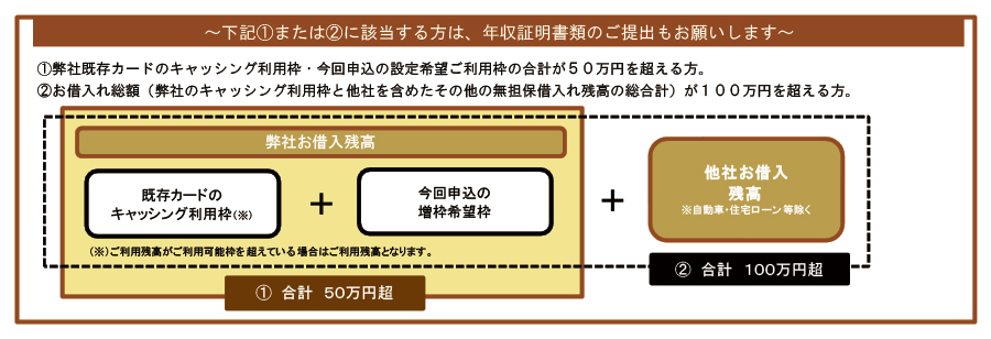 年収証明書類