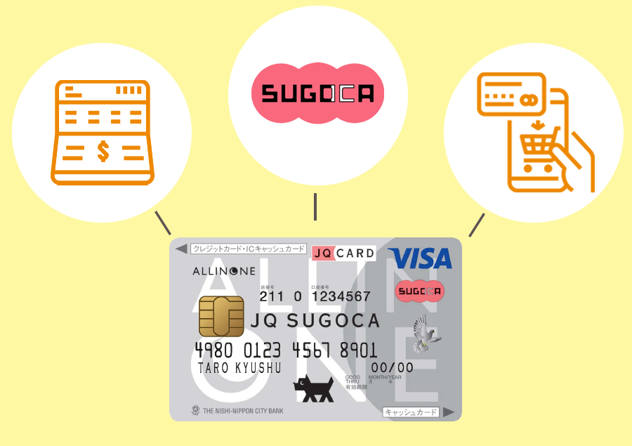 JQ SUGOCA一体型クレジットカードとは?お得なメリットやJRキューポ