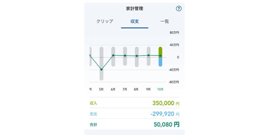 家計簿・おすすめ・Vpassアプリ家計管理機能・収支をグラフで確認