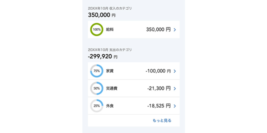 家計簿・おすすめ・Vpassアプリ家計管理機能・カテゴリ