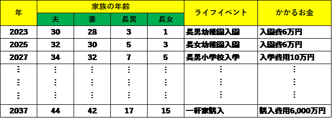 ライフイベント表