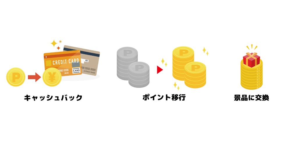 貯まったポイントの使い方：キャッシュバック、ポイント移行、景品交換