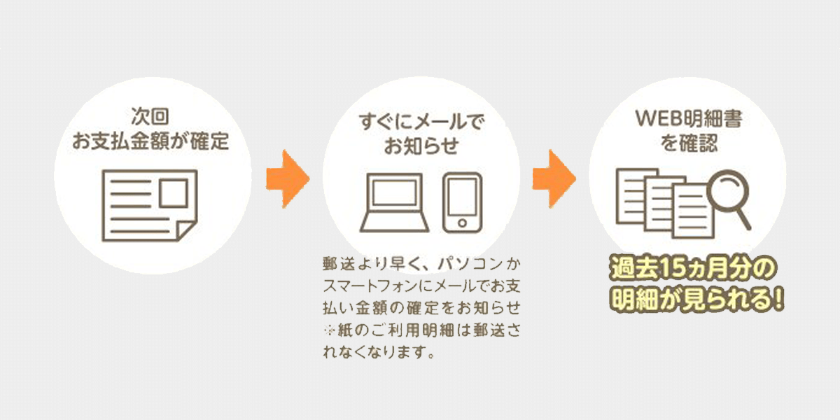 便利なVpassサービス2カードご利用代金WEB明細書サービス
