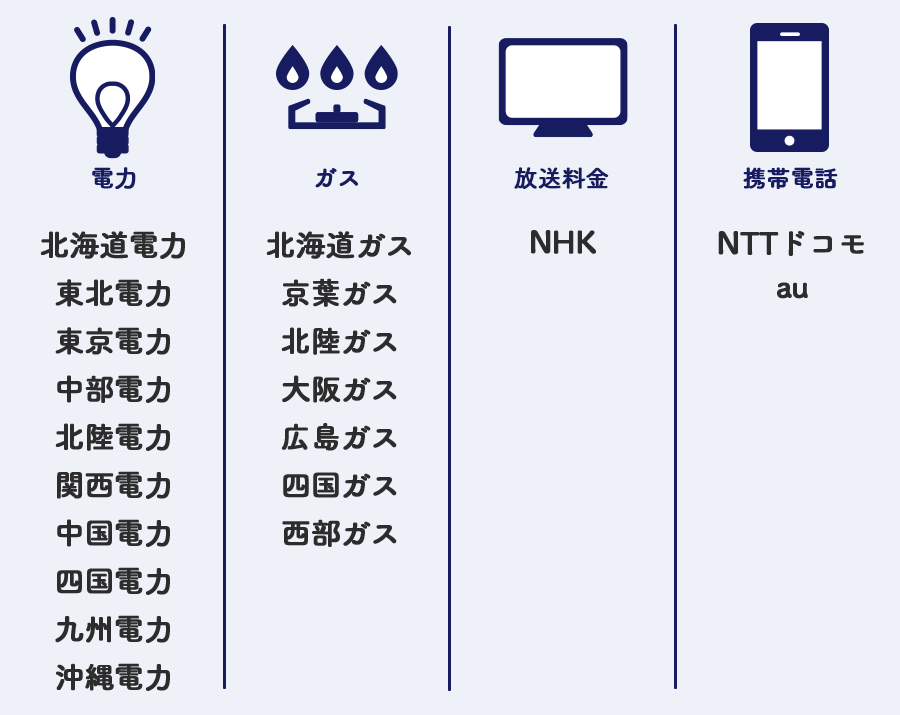 公共料金とは？一人暮らしを始める前に知っておきたい基礎知識：各種申込み一覧
