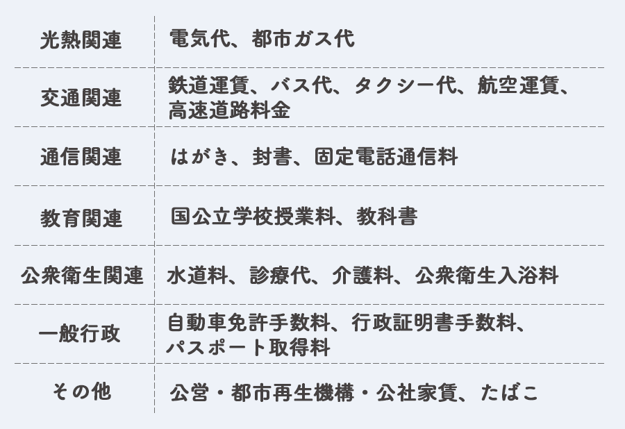 公共料金とは？一人暮らしを始める前に知っておきたい基礎知識：公共料金一覧