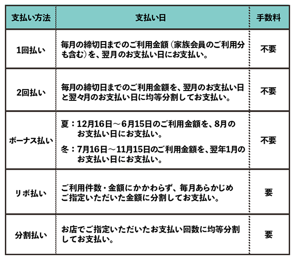 支払い方法