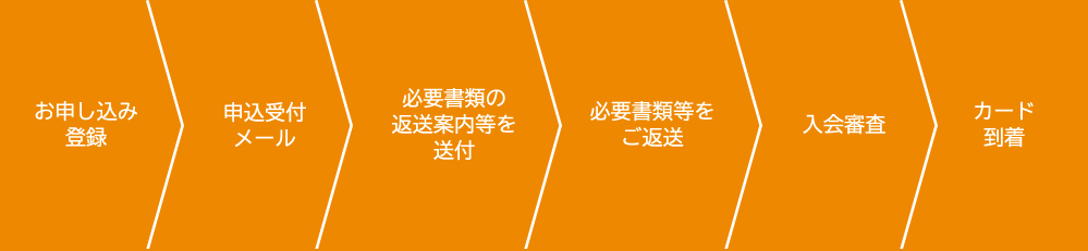 オンライン入会申込み