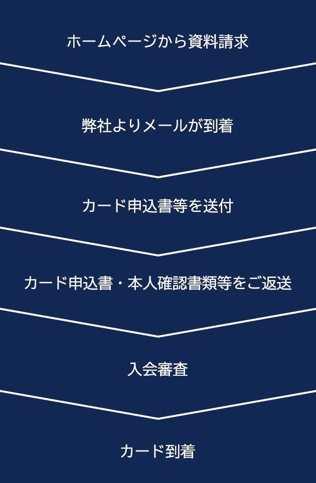 入会申込み書資料請求