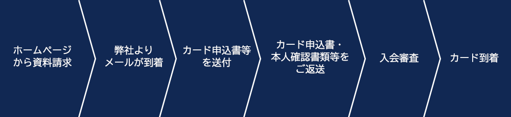 入会申込み書資料請求