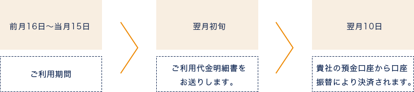 グラフ：お支払い例