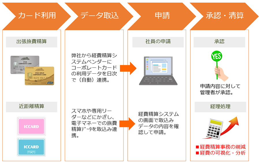 フロー図