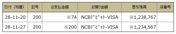 ご利用分の表示例（通帳）