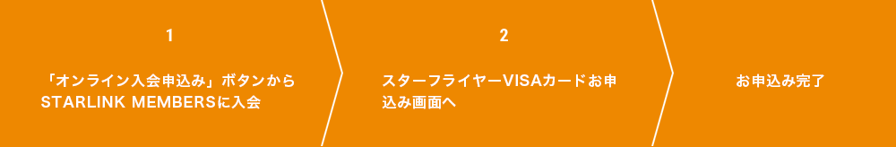 スターフライヤーVISAカードのお申し込み方法。STAR LINK MEMBERSに未入会の方