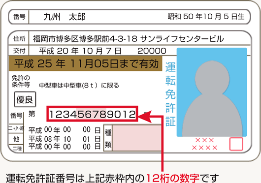 運転免許証見本