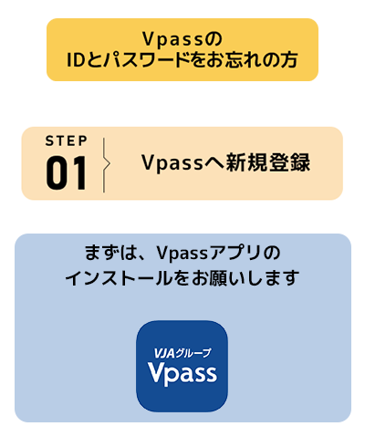 メールアドレス変更