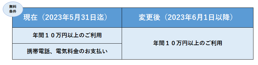 無料条件