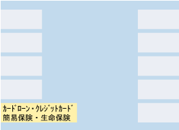 「カードローン・クレジットカード・簡易保険・生命保険」ボタンをお押しください。