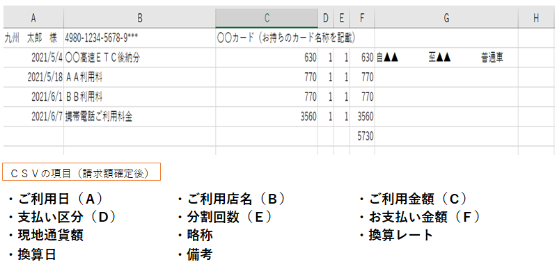 項目の見方