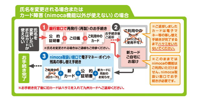 nimocaカードの氏名変更のお手続き