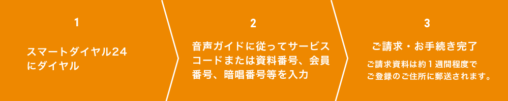 スマートダイヤル：ご利用方法