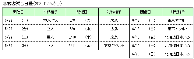 福岡ソフトバンクホークス応援キャンペーン21 楽天銀行ジョーヌカードキャンペーン 九州カード